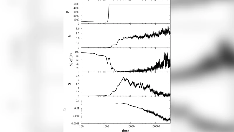 Emergence of species in evolutionary simulated annealing