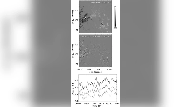 Observational Evidence for Coronal Twisted Flux Rope