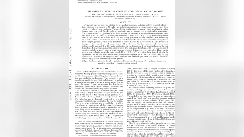 The mass-metallicity gradient relation of early-type galaxies