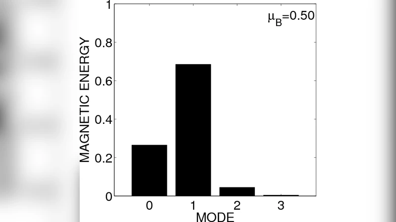 Magnetic pinch-type instability in stellar radiative zones