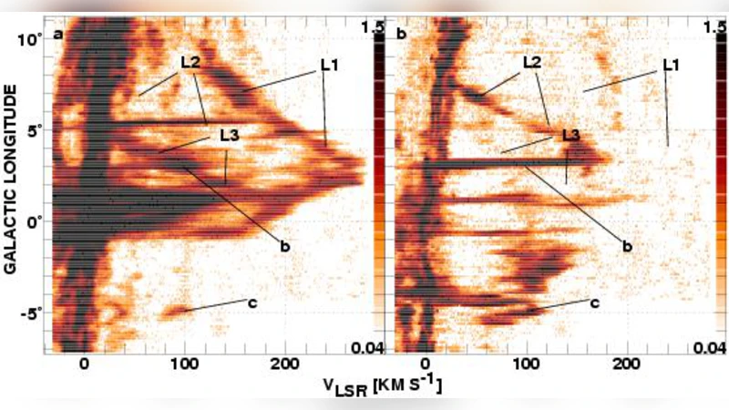 Multiplicity of nuclear dust lanes and dust lane shocks in the Milky Way   bar