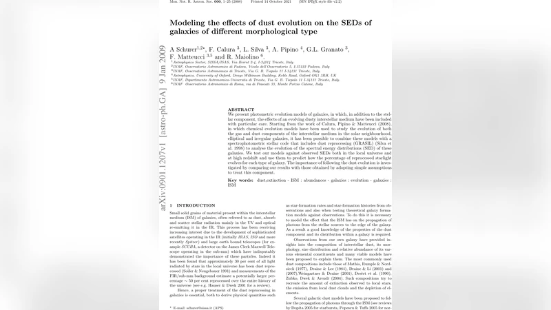 Modeling the effects of dust evolution on the SEDs of galaxies of   different morphological type