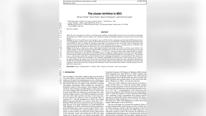 The cluster birthline in M33