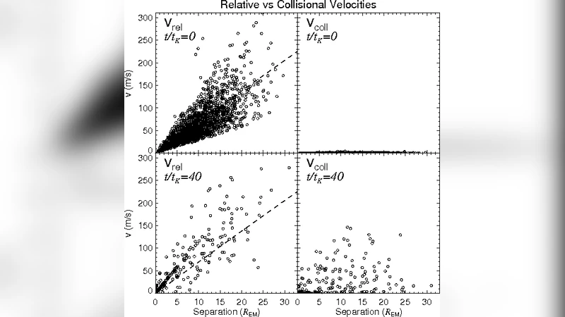 Planet formation bursts at the borders of the dead zone in 2D numerical   simulations of circumstellar disks