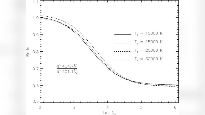 Ultraviolet and extreme-ultraviolet line ratio diagnostics for O IV