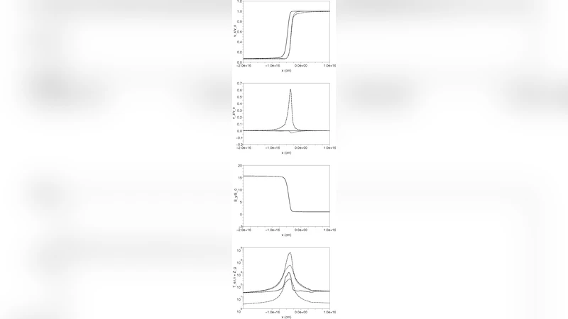 Time-dependent simulations of steady C-type shocks