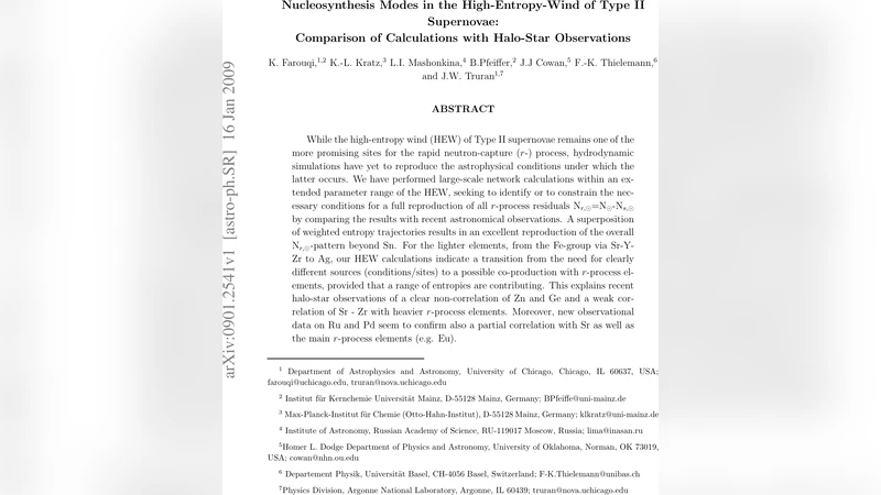 Nucleosynthesis Modes in the High-Entropy-Wind of Type II Supernovae:   Comparison of Calculations with Halo-Star Observations