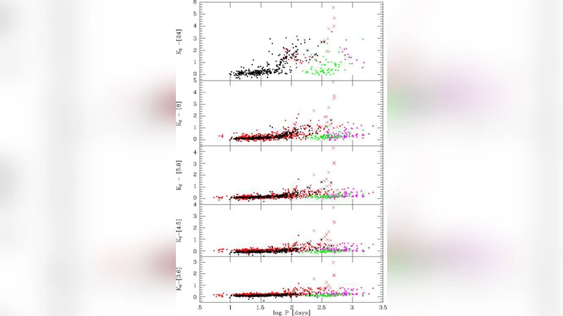Mid-IR period-magnitude relations for AGB stars