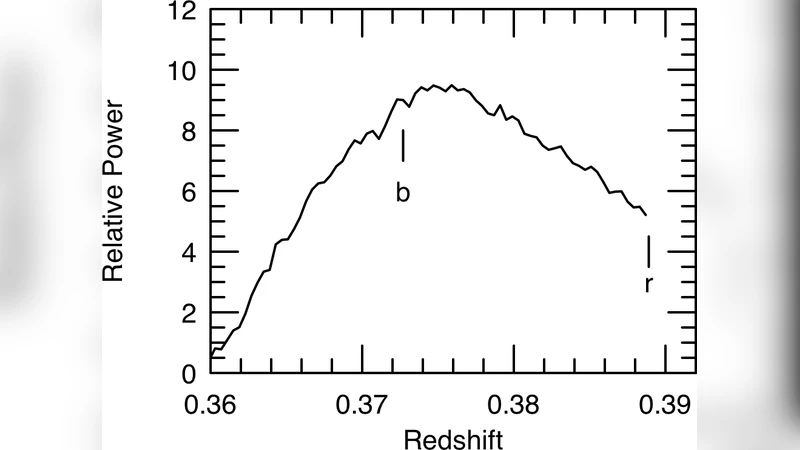 A Candidate Sub-Parsec Supermassive Binary Black Hole System
