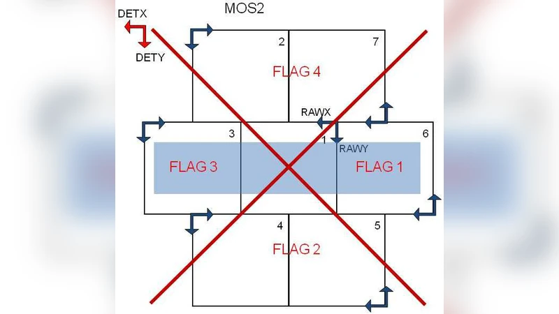 Statistical evaluation of the flux cross-calibration of the XMM-Newton   EPIC cameras