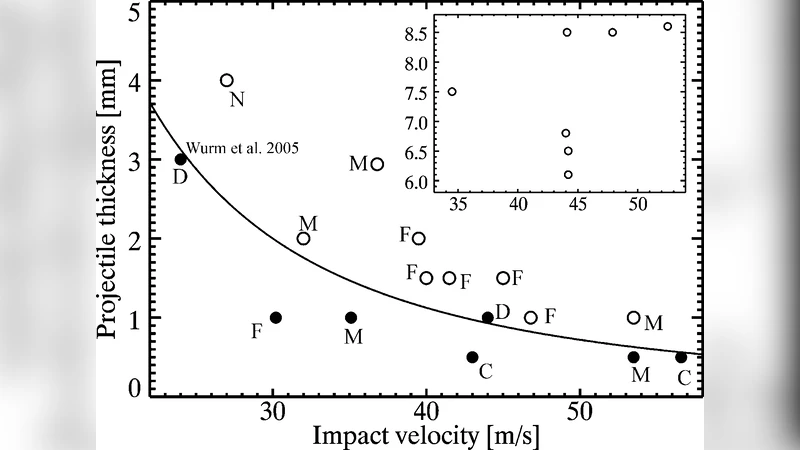 High Velocity Dust Collisions: Forming Planetesimals in a Fragmentation   Cascade with Final Accretion