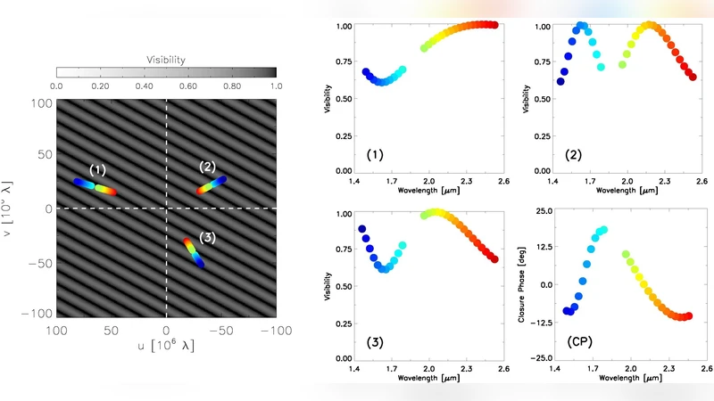 Tracing the young massive high-eccentricity binary system Theta 1   Orionis C through periastron passage