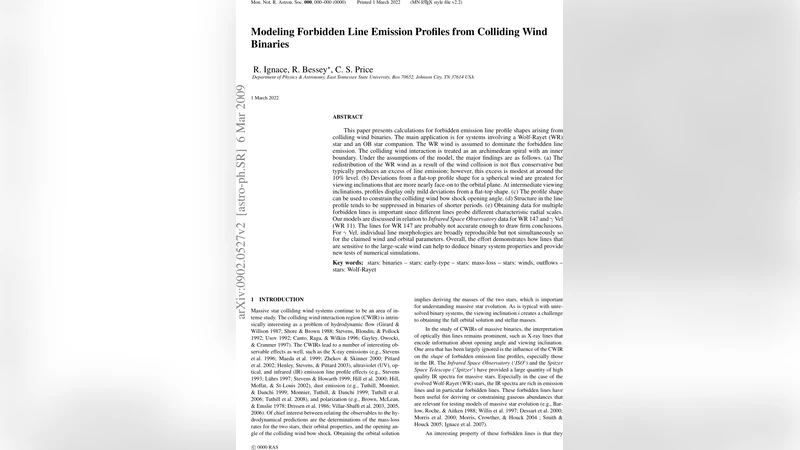 Modeling Forbidden Line Emission Profiles from Colliding Wind Binaries