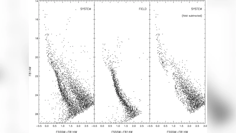 The Complete Initial Mass Function Down to the Sub-Solar Regime in the   Large Magellanic Cloud with Hubble Space Telescope ACS Observations