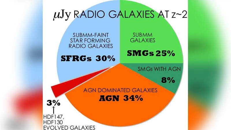 Constraining Star Formation and AGN in z~2 Massive Galaxies using High   Resolution MERLIN Radio Observations