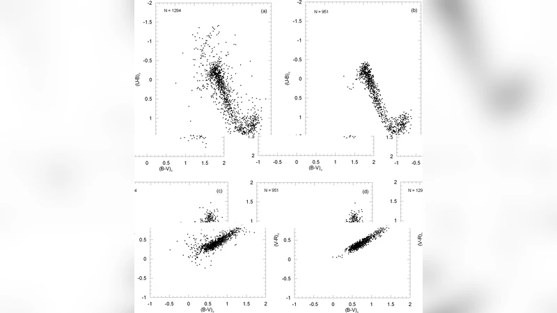Metallicities and ages of stellar populations at a high Galactic   latitude field