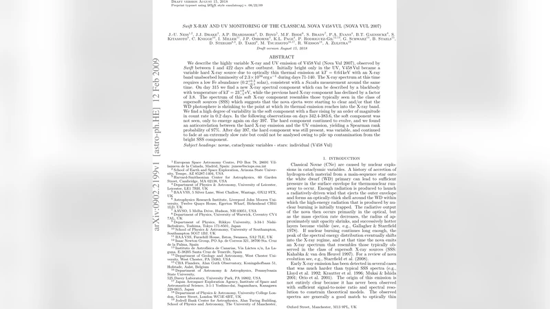 Distributed Algorithms for Spectrum Allocation, Power Control, Routing,   and Congestion Control in Wireless Networks