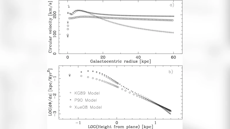 Populating the Galaxy with pulsars -- II. Galactic dynamics