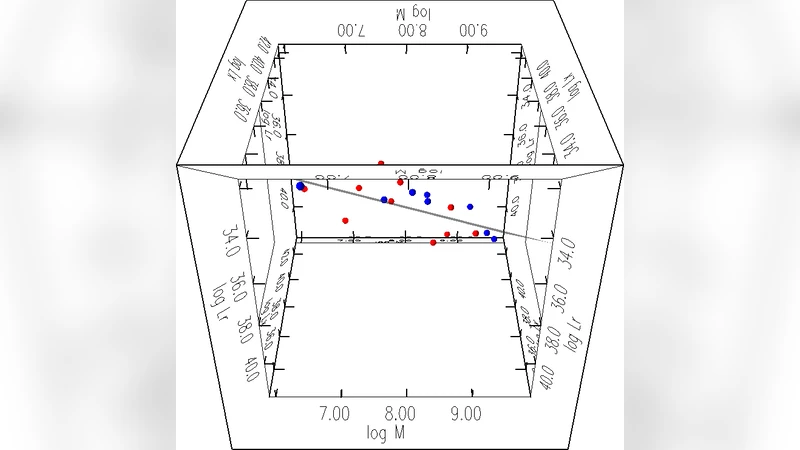 The Fundamental Plane of Accretion Onto Black Holes with Dynamical   Masses