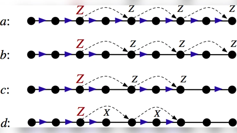 Information Flow in Secret Sharing Protocols