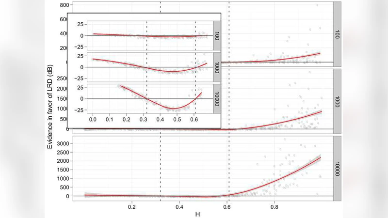 Analytical Determination of Fractal Structure in Stochastic Time Series