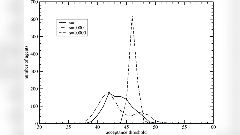 Evolutionary game theory: Temporal and spatial effects beyond replicator   dynamics