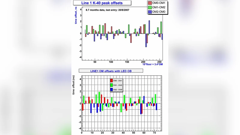 Timing Calibration of the ANTARES Neutrino Telescope