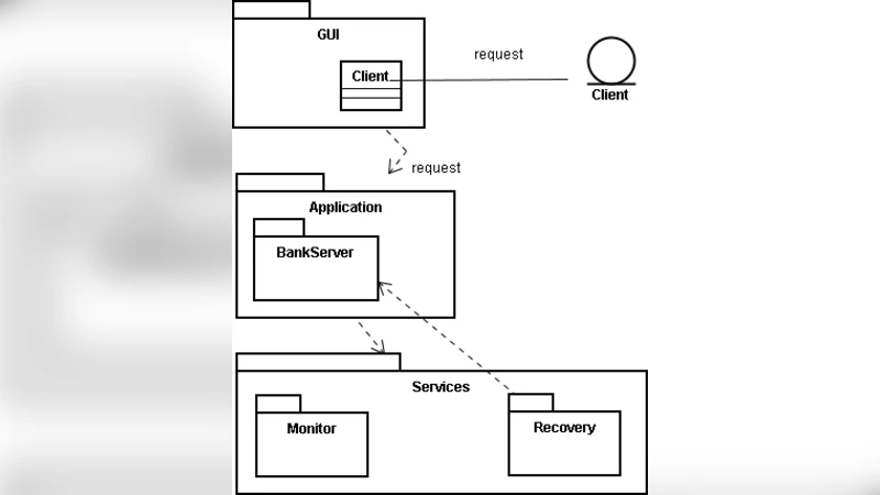 Fault-Tolerance through Message-logging and Check-pointing: Disaster   Recovery for CORBA-based Distributed Bank Servers