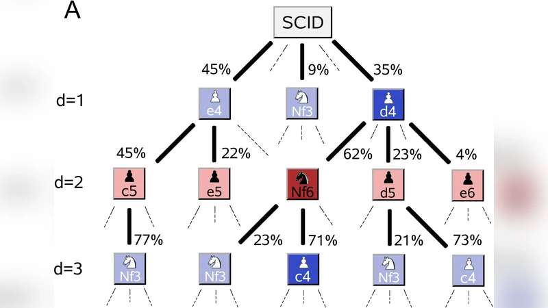 Zipf law in the popularity distribution of chess openings