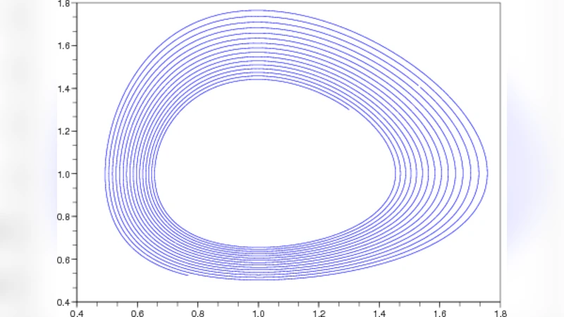 On integrability of Hirota-Kimura type discretizations. Experimental   study of the discrete Clebsch system