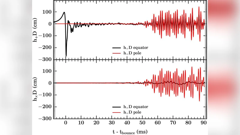 Probing the Core-Collapse Supernova Mechanism with Gravitational Waves