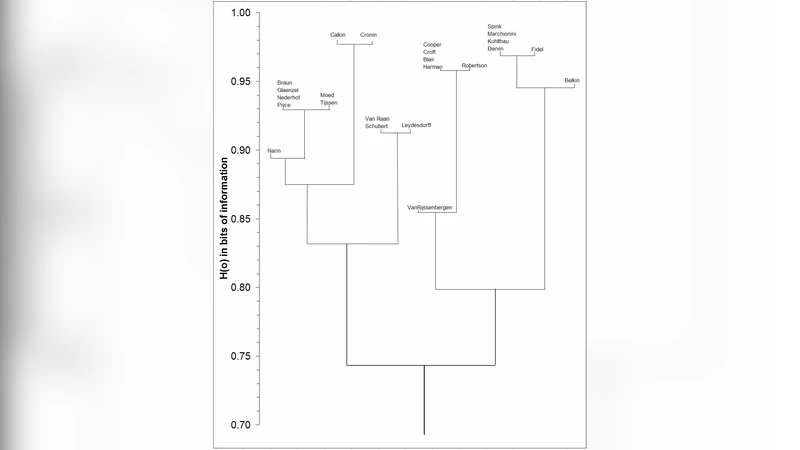 Similarity Measures, Author Cocitation Analysis, and Information Theory