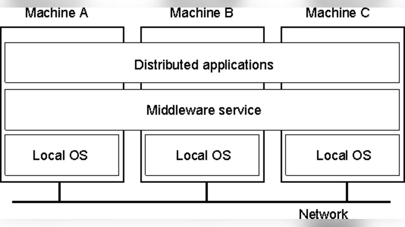 Introduction to Distributed Systems