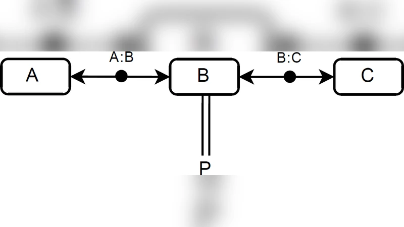 A Process Calculus for Molecular Interaction Maps
