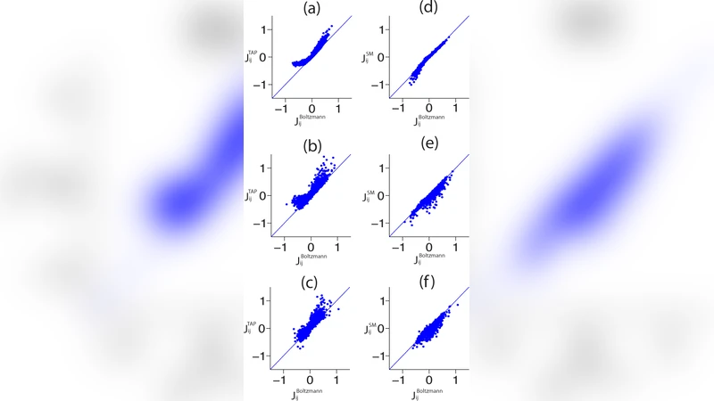 Statistical physics of pairwise probability models