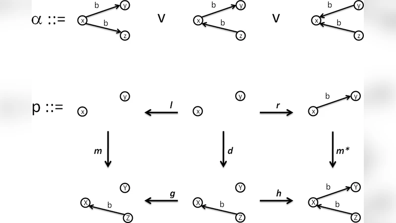 Towards an embedding of Graph Transformation in Intuitionistic Linear   Logic