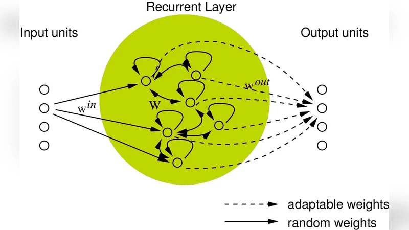 Distributed Fault Detection in Sensor Networks using a Recurrent Neural   Network