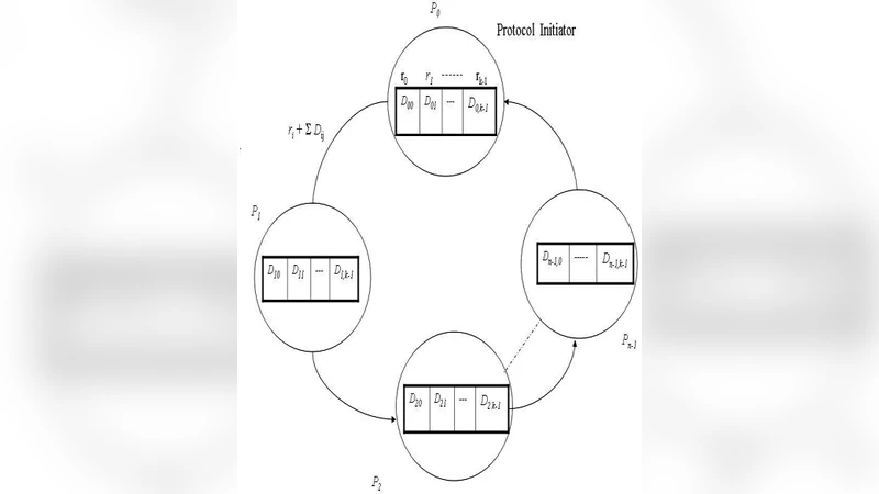 Privacy Preserving k Secure Sum Protocol