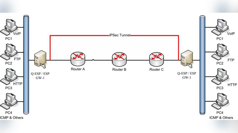 Q-ESP: a QoS-compliant Security Protocol to enrich IPSec Framework