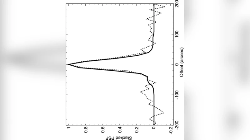 The Balloon-borne Large Aperture Submillimeter Telescope (BLAST) 2006:   Calibration and Flight Performance