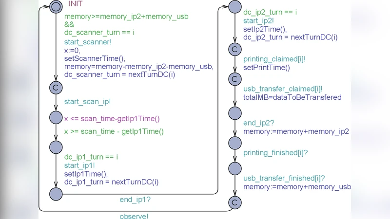 Adaptive Scheduling of Data Paths using Uppaal Tiga