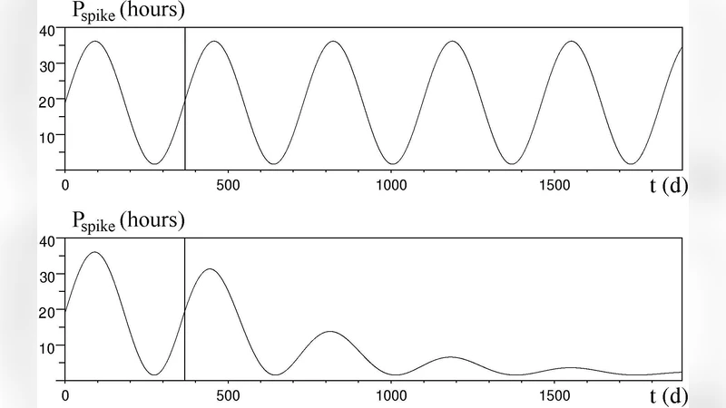 Endogenous circannual rhythm in LH secretion: insight from signal   analysis coupled with mathematical modelling