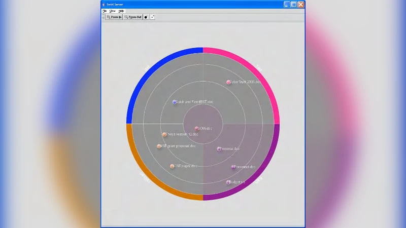 Security Visualization for peer-to-peer resource sharing applications