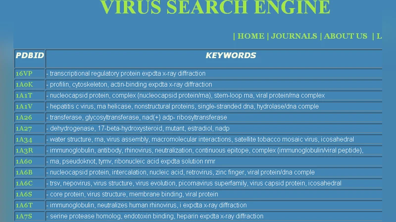 VirusPKT: A Search Tool For Assimilating Assorted Acquaintance For   Viruses
