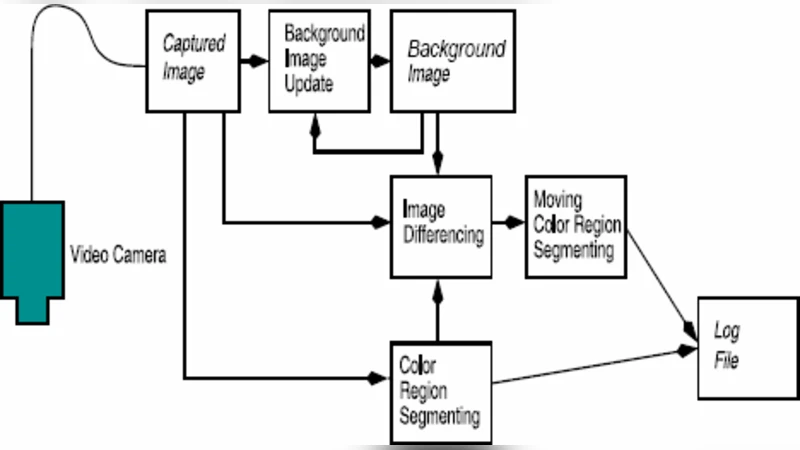 A Model-Based Approach to Predicting Predator-Prey & Friend-Foe   Relationships in Ant Colonies