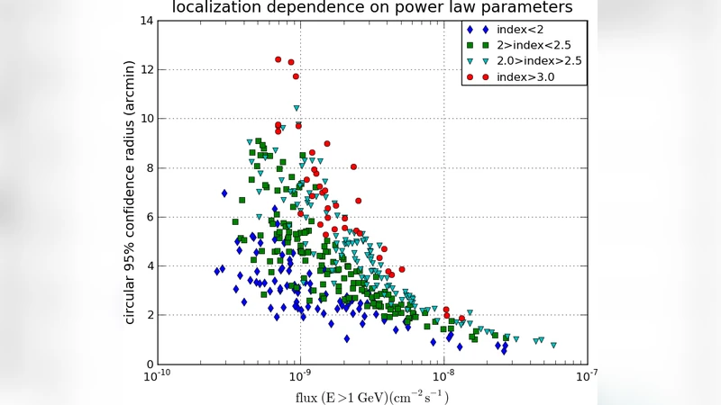 Measurement of the Fermi-LAT Localization Performance