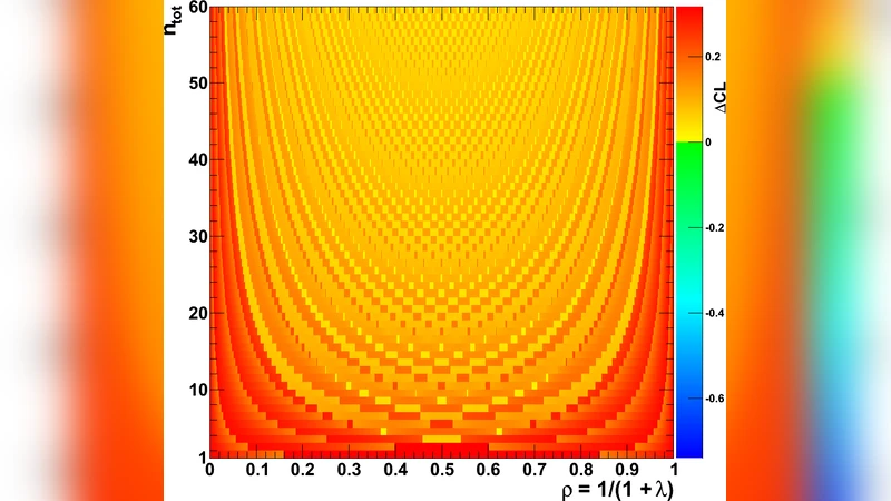 Frequentist Evaluation of Intervals Estimated for a Binomial Parameter   and for the Ratio of Poisson Means
