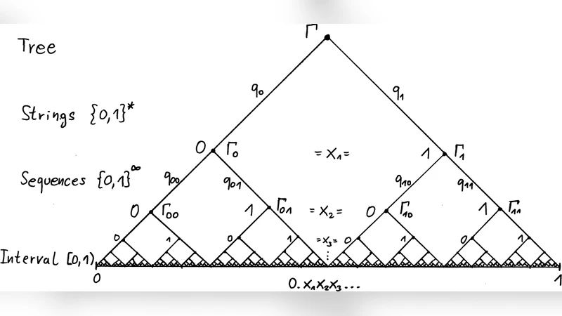 Exact Non-Parametric Bayesian Inference on Infinite Trees
