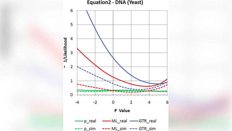 Resampling Residuals: Robust Estimators of Error and Fit for   Evolutionary Trees and Phylogenomics