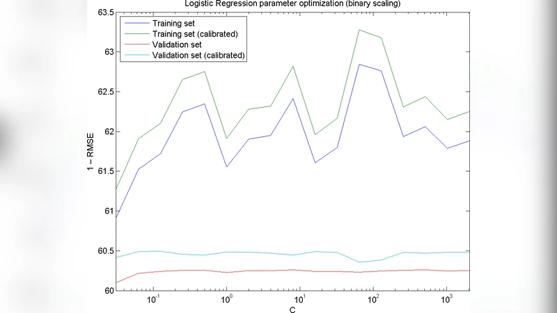 Vandalism Detection in Wikipedia: a Bag-of-Words Classifier Approach